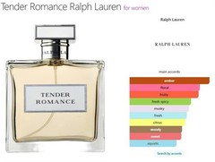 Tender Romance 1.7oz by Ralph Lauren Eau de Parfum spray Women 50ml NEW SEALED